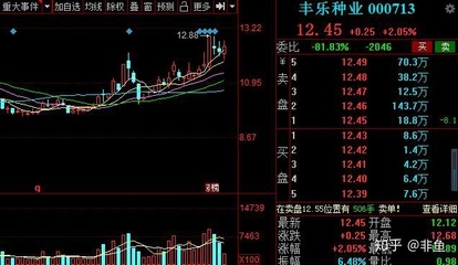 中国股市:2020年农业种植板块的三只龙头股